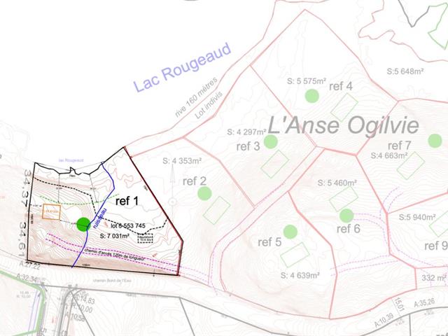 Vue d'ensemble